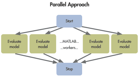 Parallel