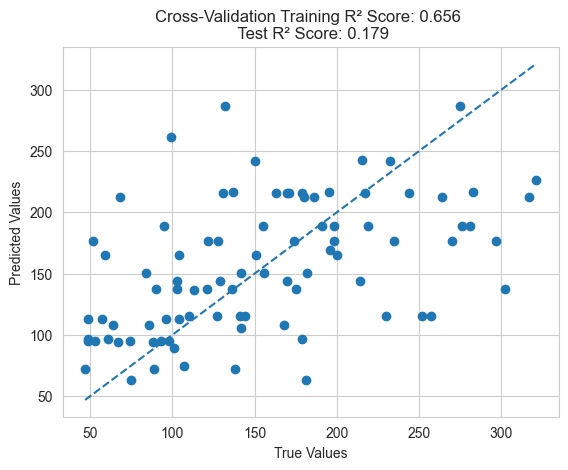 Cross-Validation