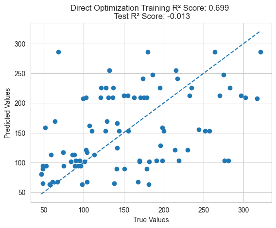 Direct Optimization