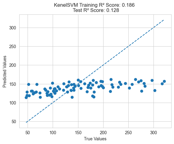 KernelSVM